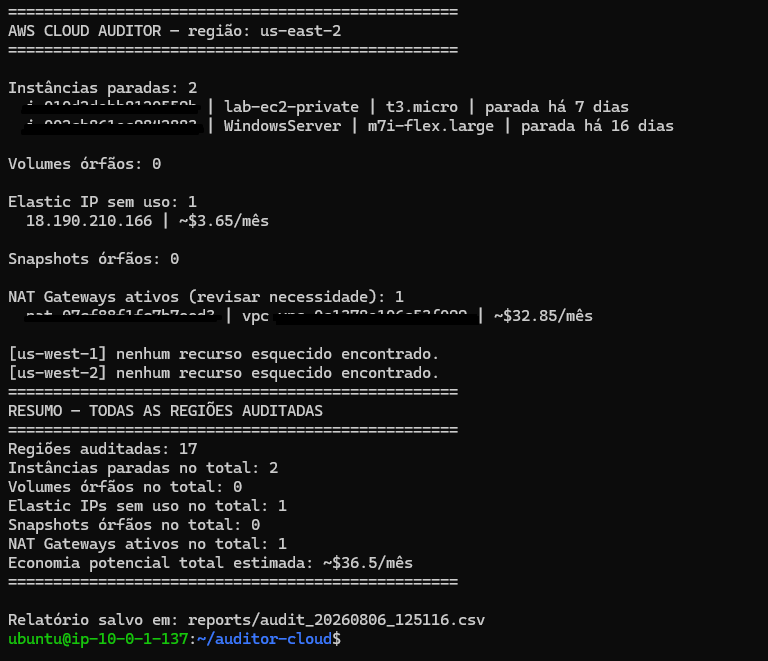 Imagem ilustrativa do projeto AWS Cloud Auditor